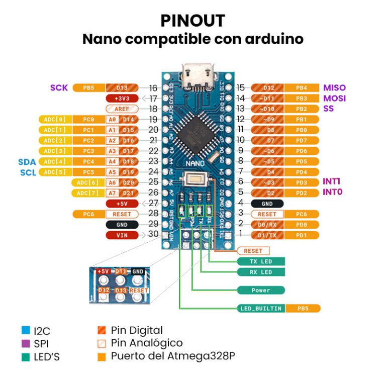 Nano Tipo C Micro Usb Compatible Con Arduino Unit Electronics 7920