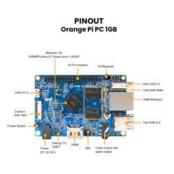 Orange Pi PC 1GB Pinout