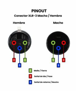 Conector XLR-3 Macho / Hembra Pinout
