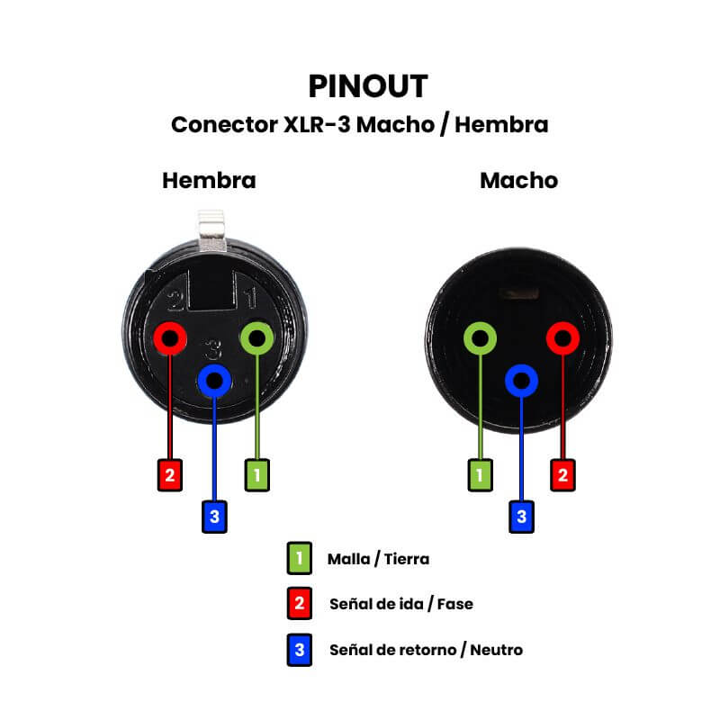recurso renovable A bordo Mensurable Conector de Audio XLR 3 Pines Negro Macho / Hembra - UNIT Electronics