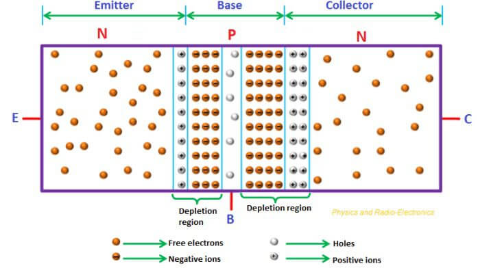 Electrones de transistor NPN