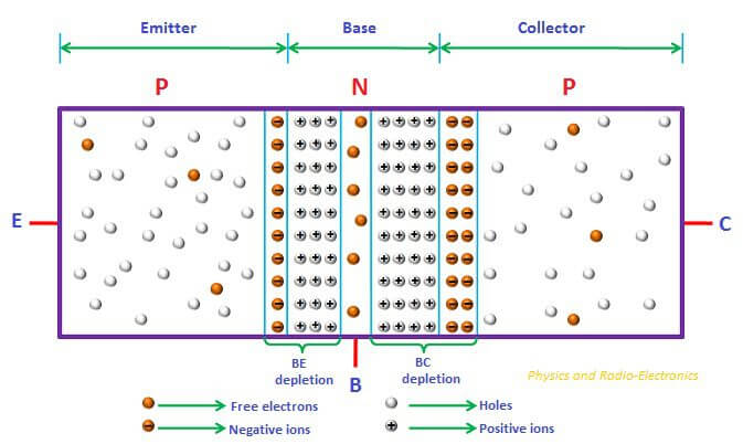 Electrones transistor PNP