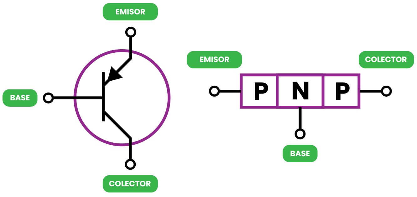 Símbolo transistor PNP