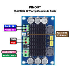 Amplificador-Audio-TPA3116D2-100W-v6 Pinout