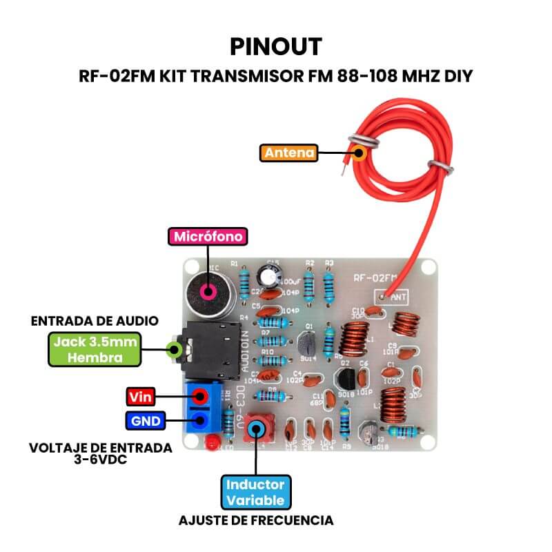 trigo Profecía Bigote RF-02FM Kit Transmisor FM 88-108 MHz DIY - UNIT Electronics