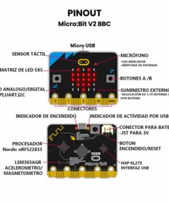 MicroBit V2 BBC Pinout 1