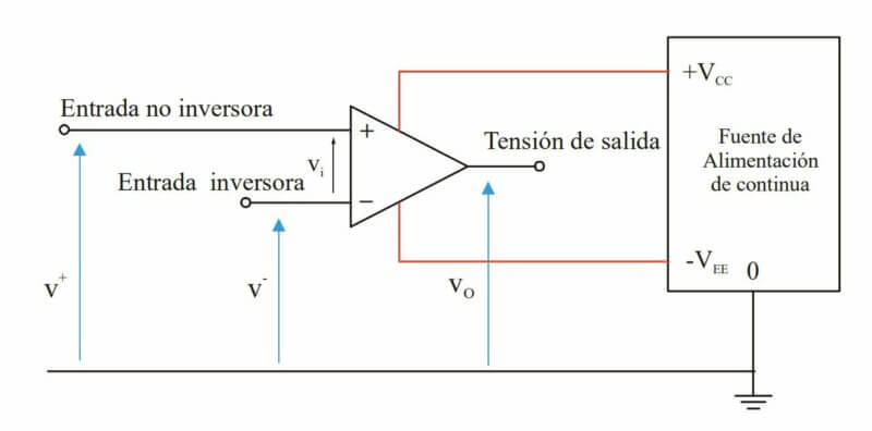 Símbolo y terminales de un OPAMP