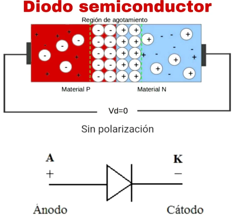 Composición-de-un-diodo-semiconductor