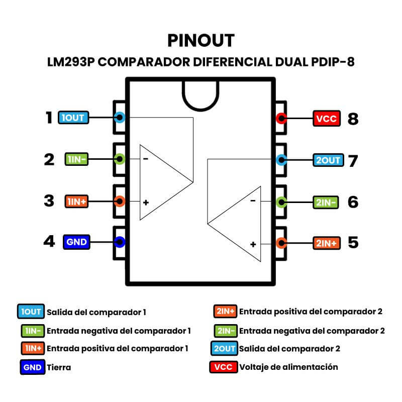 LM293P Comparador Diferencial Dual PDIP-8 Pinout