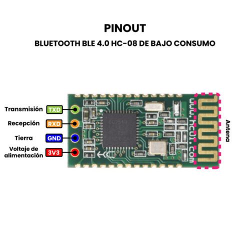 Bluetooth BLE 4.0 HC 08 de bajo consumo Pinout