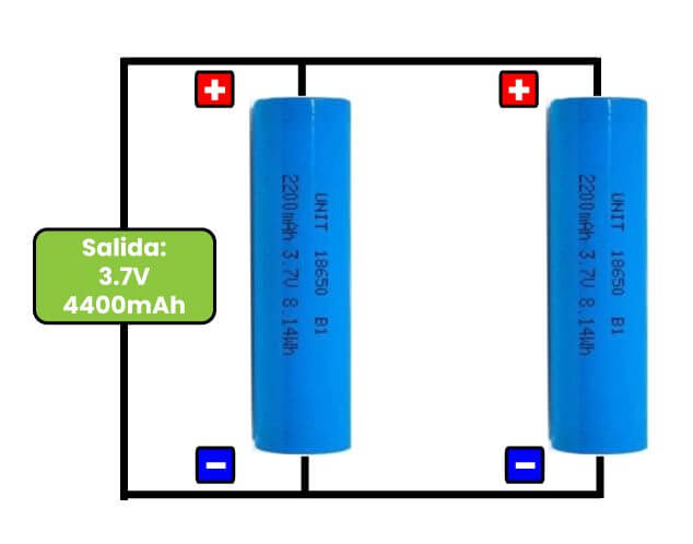 Paquetes de baterías de ion de litio 3.7 V 4400 mAh