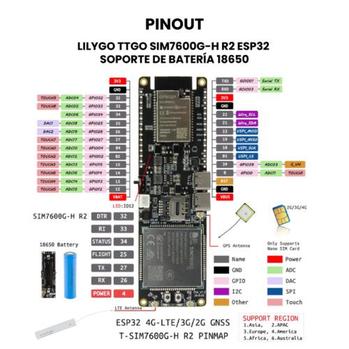 LILYGO SIM7600G-H R2 ESP32 Pinout