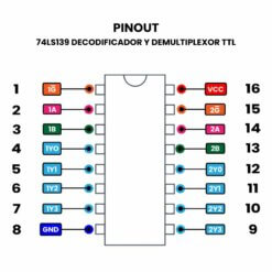 74LS139 Decodificador y Demultiplexor TTL Pinout