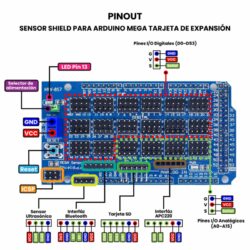 Sensor Shield para Arduino Mega Tarjeta de Expansión Pinout