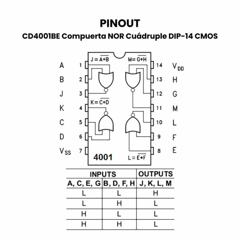 CD4001BE Compuerta NOR Cuadruple DIP-14 CMOS