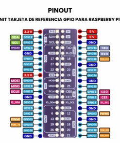 UNIT Tarjeta de Referencia GPIO Para Raspberry Pi B Pinout
