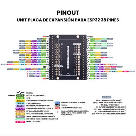 UNIT Placa de Expansión para ESP32 38 Pines Pinout
