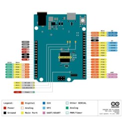 Arduino UNO R4 Minima Pinout V1