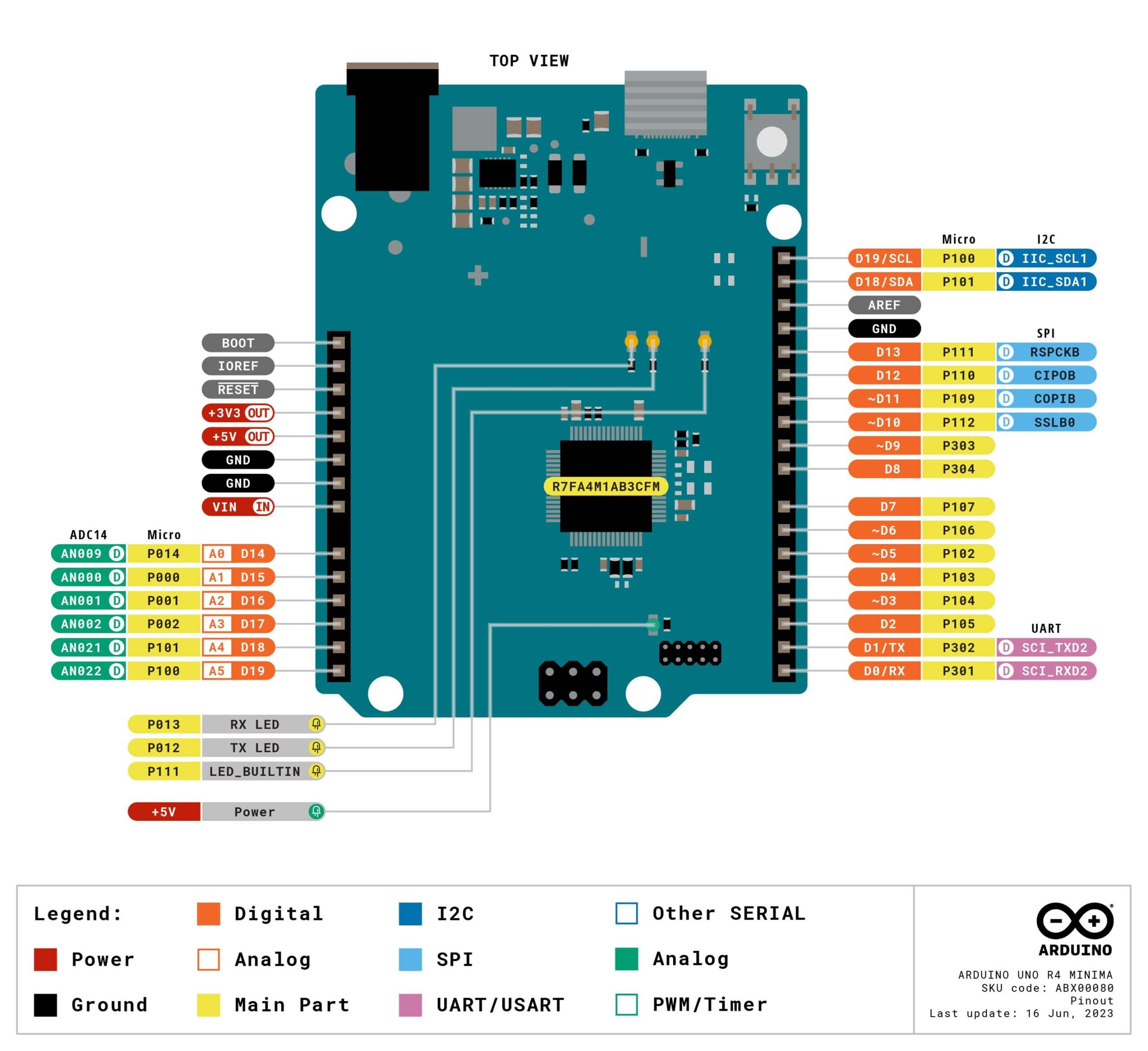 Arduino UNO R4 Minima ABX00080 - UNIT Electronics