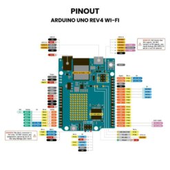 Arduino UNO Rev4 Wi-Fi Pinout