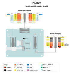 AR3776 Arduino GIGA Display Shield - Pinout