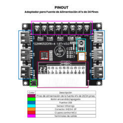 Adaptador para Fuente de Alimentación ATX pinout