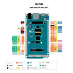 AR3784 Arduino GIGA WIFI - Pinout