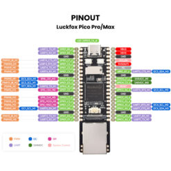 Luckfox Pico Pro Max Pinout