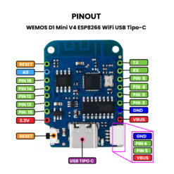 WEMOS D1 Mini V4 ESP8266 WiFi USB Tipo-C - Pinout