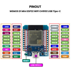 WEMOS D1 Mini ESP32 WiFi CH9102 USB Tipo-C - Pinout