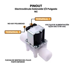 Electroválvula Solenoide 1/2 Pulgada NC 12/24 VDC–110 VAC