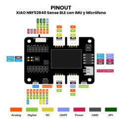 XIAO Tarjeta de Expansión con Grove OLED Pinout