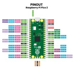 Raspberry Pi Pico Pinout