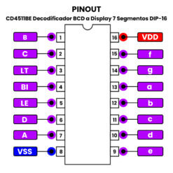 CD4511BE DIP-16 Pinout
