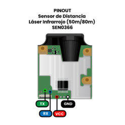 Sensor de Distancia Láser Infrarrojo