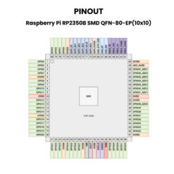 Raspberry-Pi RP2350B SMD QFN-80 EP(10x10) Pinout