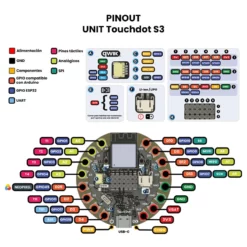UNIT Touchdot S3