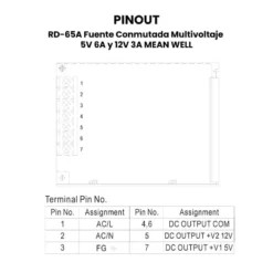 RD-65A Fuente Conmutada Pinout