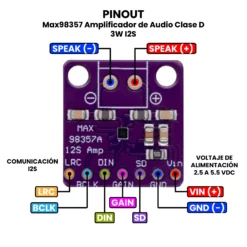 AR4805 - Max98357 Amplificador de Audio Clase D 3W I2S PINOUT