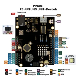 R3 JUN UNO UNIT-DevLab