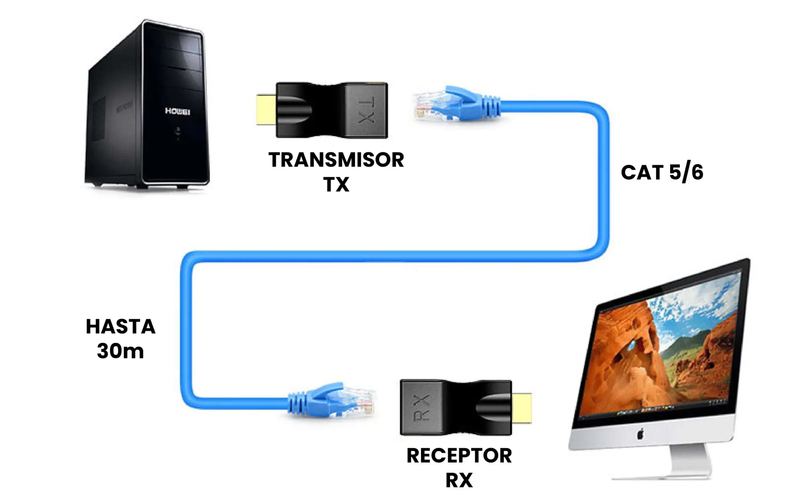 AR5405 - Extensor para Cable HDMI a RJ45 de 30m IAF1_1