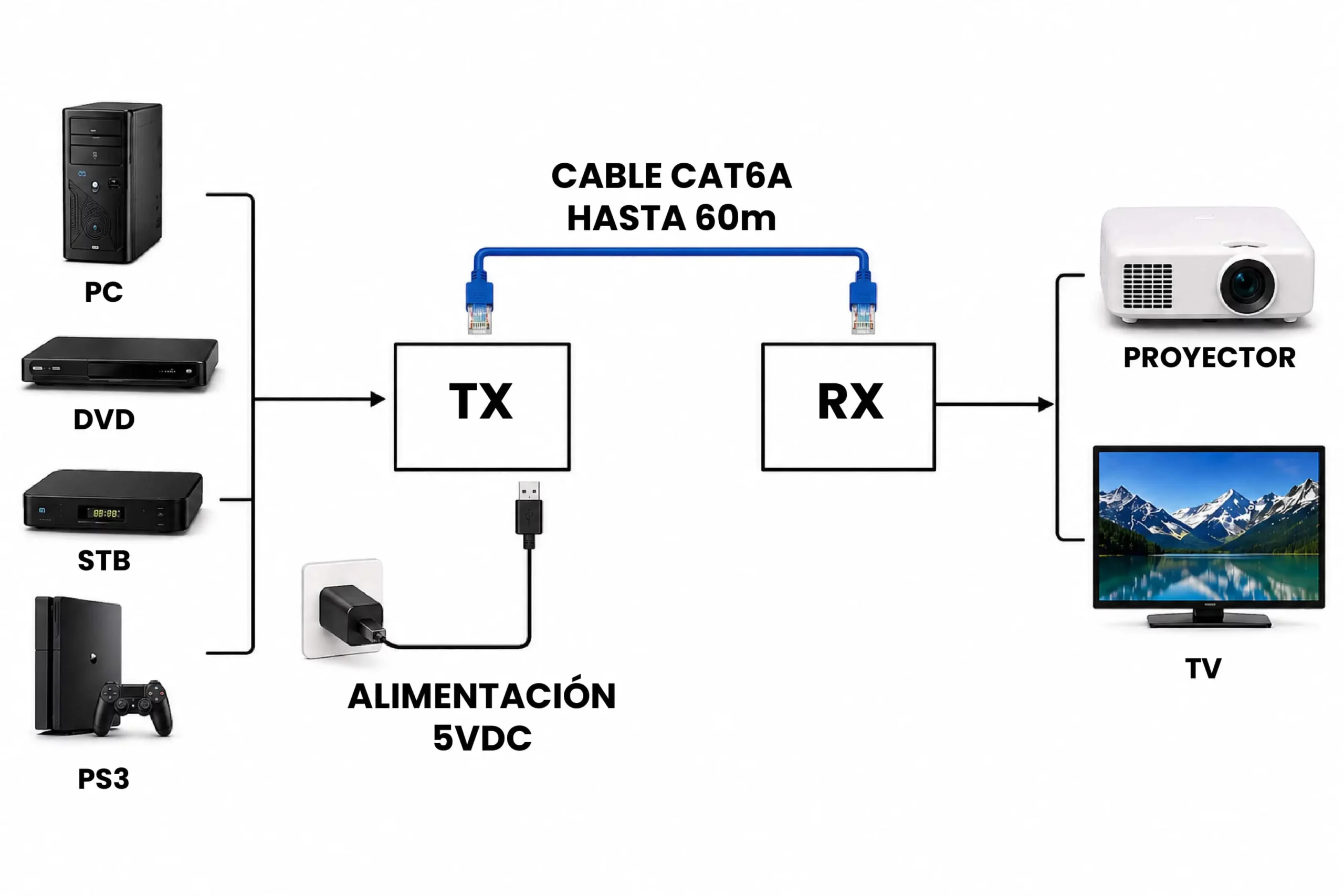 AR5406 - Extensor para Cable HDMI a RJ45 de 60m IA