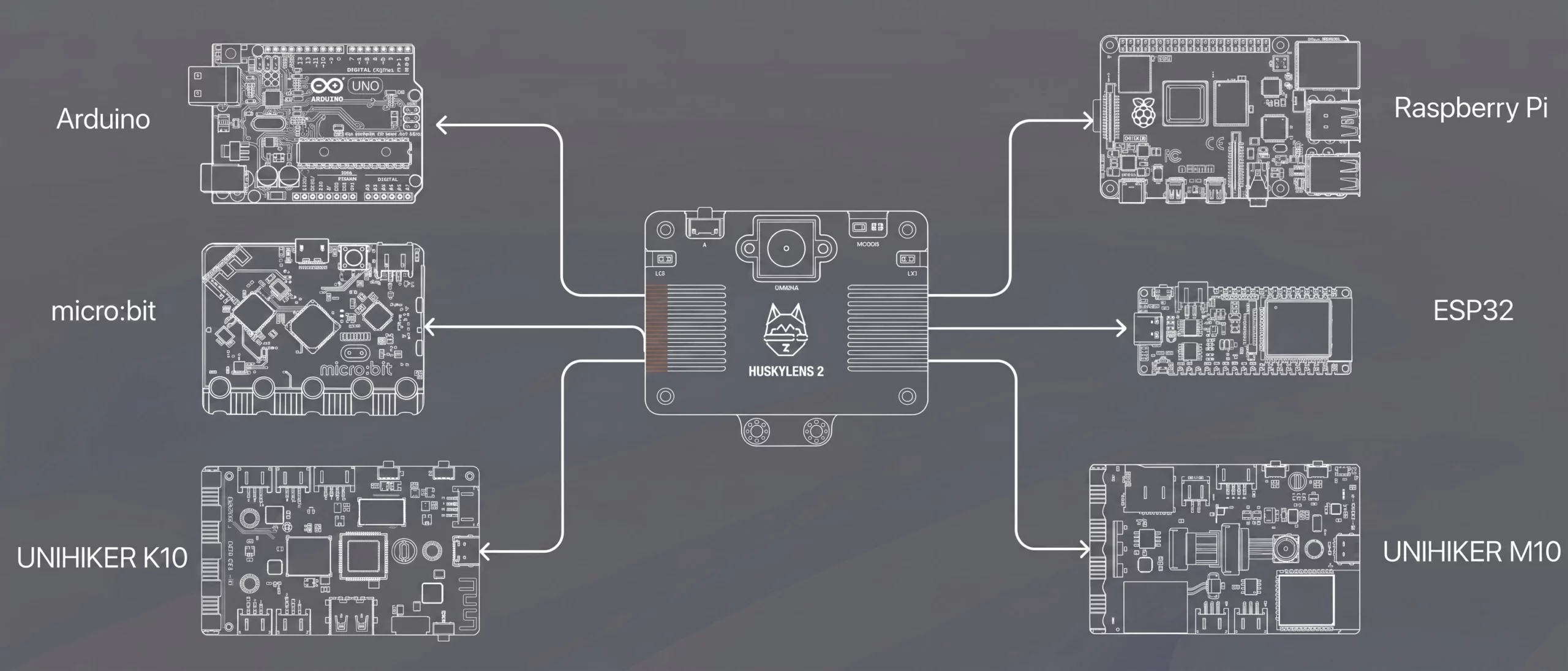 HUSKYLENS 2 Sensor de Visión con IA 2-6 TOPS LLM MCP