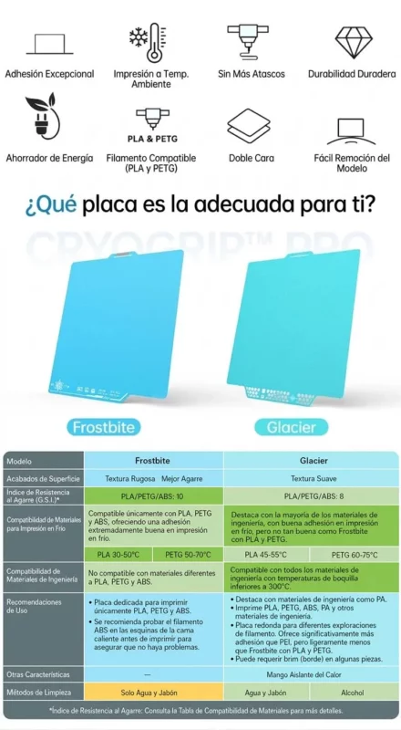 Placa de Impresión PEI CryoGrip Bambu Lab X1 /P1 /A1 /A1 Mini