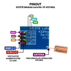 AR5367 - SX1278 Módulo Lora RA-01 433 MHz PINOUT