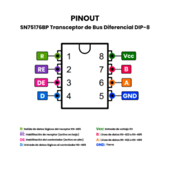 AR5421 SN75176BP Transceptor de Bus Diferencial DIP-8
