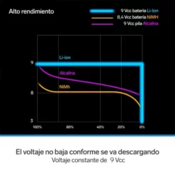 Batería Li-Ion 9V 400mAh Recargable BAT-LI-9V USB