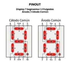Display 7 Segmentos 1.2 Pulgadas Ánodo Cátodo Común__pinout