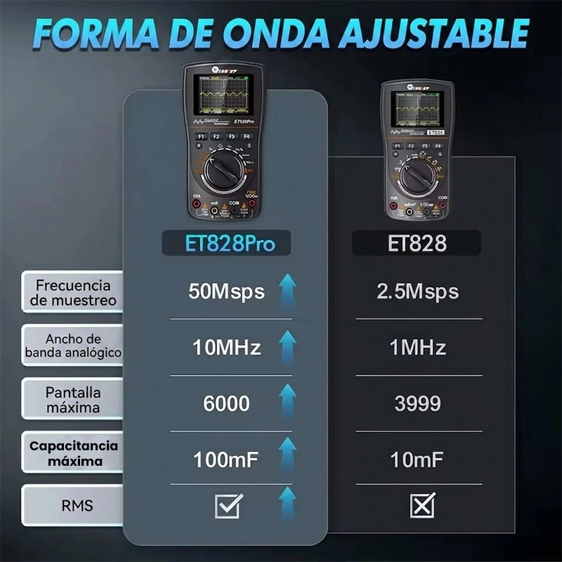 ET828 Pro Multímetro Osciloscopio 2 en 1 AC DC