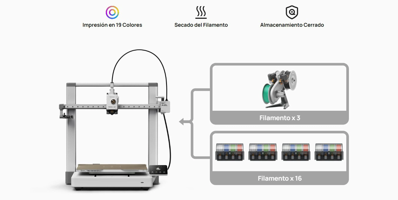 Bambu Lab A2L Combo Compatibilidad con AMS